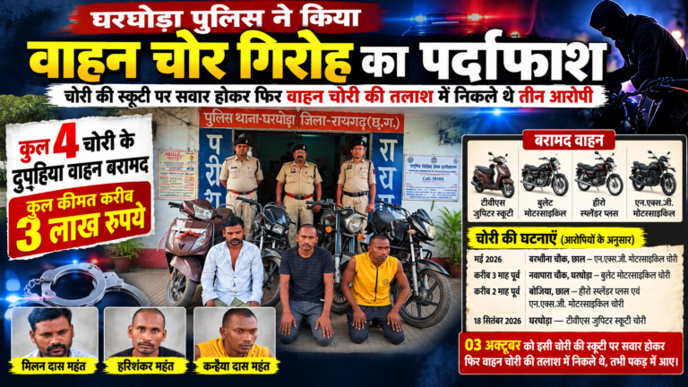 चोरी की स्कूटी से फिर वाहन चोरी की तलाश में निकले थे तीन आरोपी, 4 दुपहिया वाहन बरामद वाहन चोर गिरोह का पर्दाफाश